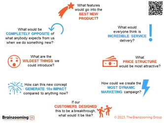 Strategic Thinking Exercise - New Product Idea Basics and Extremes in 30 Minutes