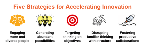 5 Strategies for Accelerating Innovation Graphic