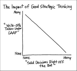 Offered without Comment - The Impact of Good Strategic Thinking