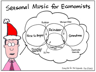 Christmas Music Humor from an Economic Point of View