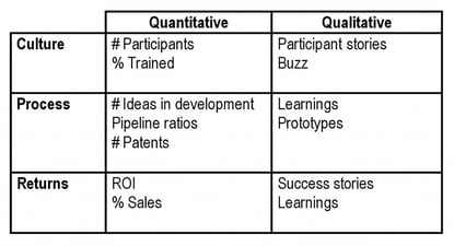 Innovation Metrics - A Whole-Brain Strategy