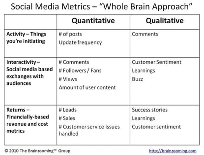 6 Social Media Metrics You Should Be Tracking