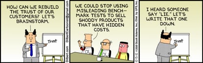 Dilbert and Brainstorming for Innovative Business Ideas