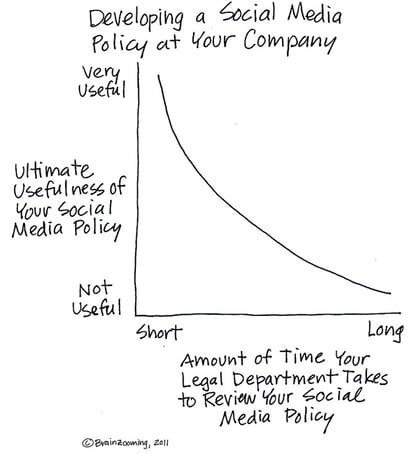 Legal Departments Can Help Too Much on Social Media Policy
