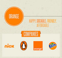 Creative Clicks - Tweet! Tweet! Brains, Presidents, Engineers and Success by the Gal Friday