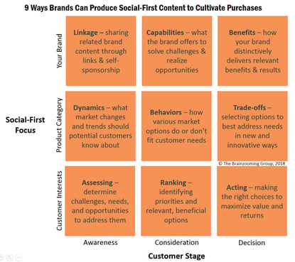 9 Ways a Brand Can Sustain a Social-First Content Marketing Strategy