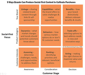 9 Ways a Brand Can Sustain a Social-First Content Marketing Strategy