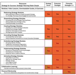 More Uncertain Times Ahead? More Strategies to Succeed!