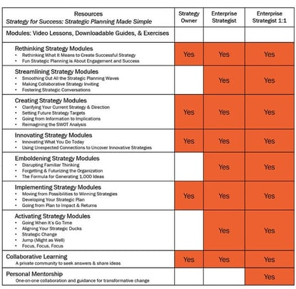 More Uncertain Times Ahead? More Strategies to Succeed!