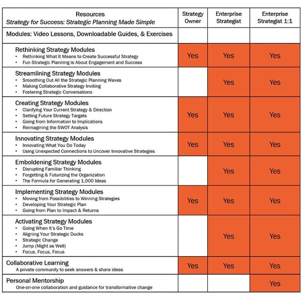 Fun strategic planning with strategy for success