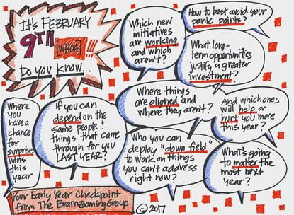 Strategic Thinking Questions - An Early Checkpoint for this Year