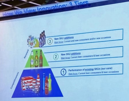 3-Innovation-Strategy-Tiers