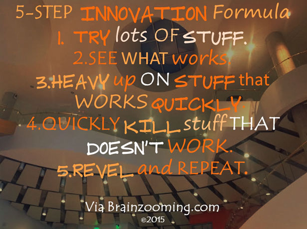 5-Step-Innovation-Formula