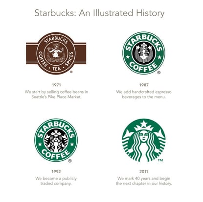 Starbucks Rebranding - Venti Brand Aspirations, Grande Risk