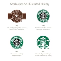 Starbucks Brand Identity Changes