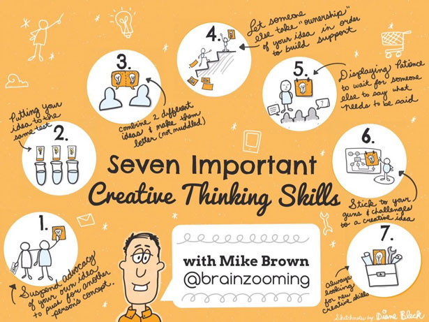 7 creative thinking skills are important to being a great creative team member.