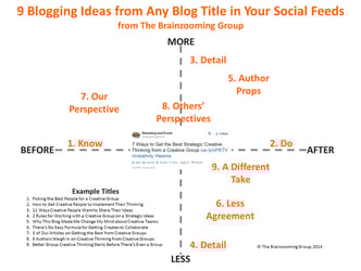 What to Blog About? 9 Blogging Ideas from Blogs in Your Social Feeds