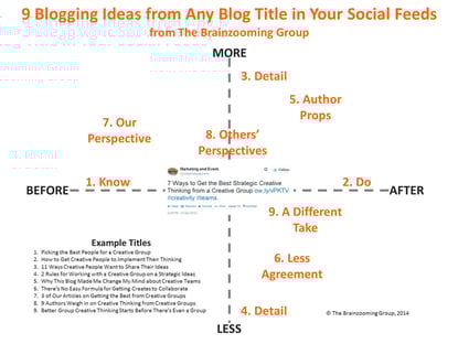 What to Blog About? 9 Blogging Ideas from Blogs in Your Social Feeds