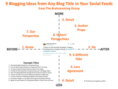 What to Blog About? 9 Blogging Ideas from Blogs in Your Social Feeds