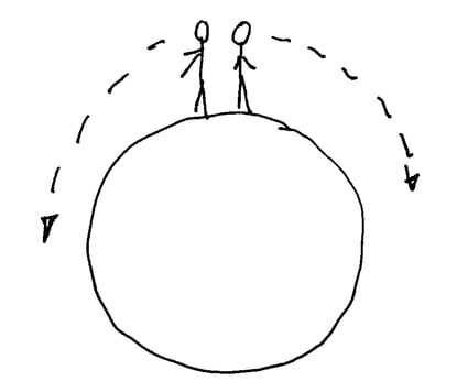 Seeking a Mutually Beneficial Outcome - Are We Really this Far Apart?