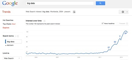 Big-Data-Trend