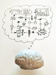 Strategic Thinking Exercises – 11 Things Running through a Facilitator’s Head