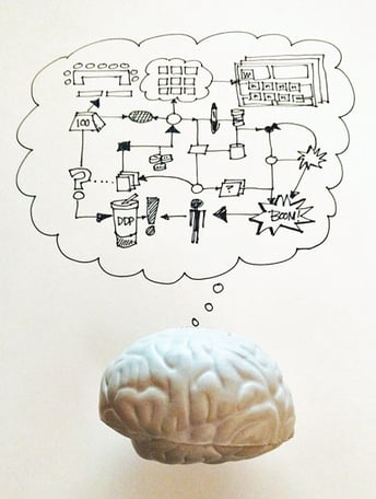 Strategic Thinking Exercises – 11 Things Running through a Facilitator’s Head