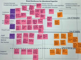 Strategic Thinking Exercises - 8 Ideas for Brand Innovation