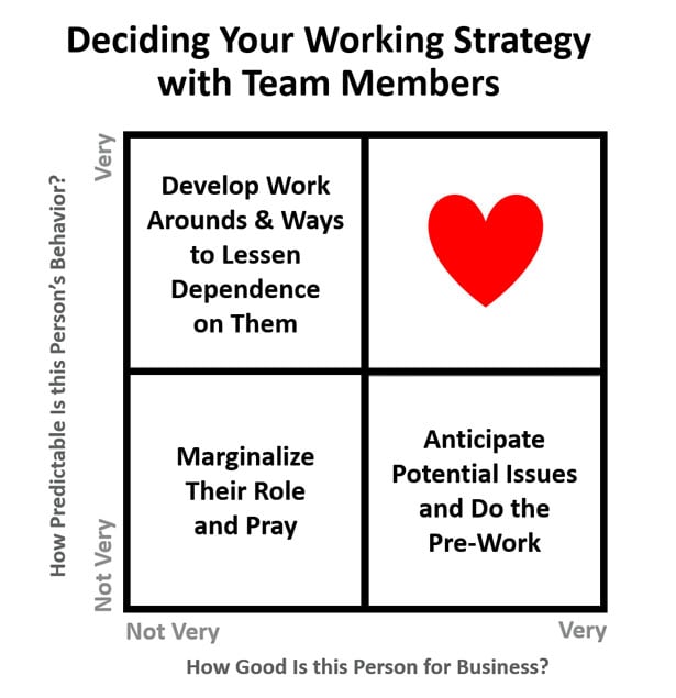 Business-Role-Predictability-Grid