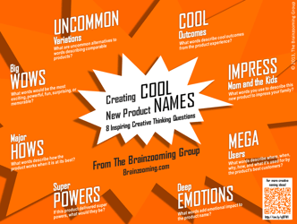 Creating Cool Product Names for a New Product Idea - Creative Thinking Mini-Poster
