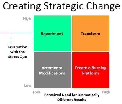 Creating-Change