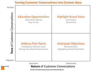 Content Marketing Strategy – 4 Customer Conversations to Mine for Ideas