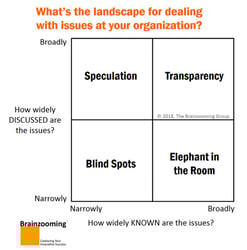 4 Ways to Address or Avoid Major Strategic Issues