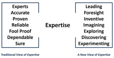 How to Expand Your Brand Attributes in Smart Ways