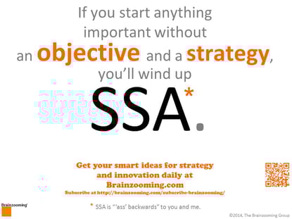 Strategic Thinking Mini-Poster - Don't Wind Up SSA