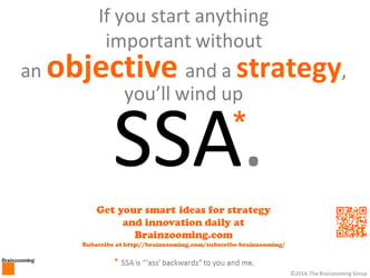 Strategic Thinking Mini-Poster - Don't Wind Up SSA