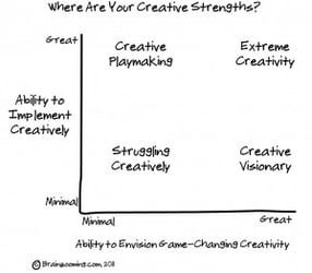 Extreme Creative Ideas – 50 Lessons to Improve Creativity Dramatically