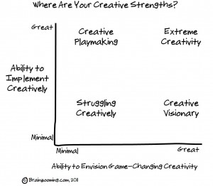 Extreme Creative Ideas – 50 Lessons to Improve Creativity Dramatically
