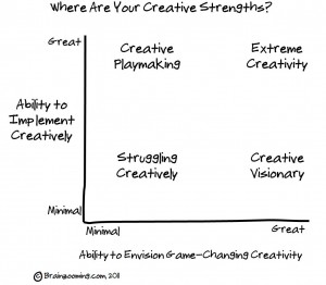 Extreme Creative Ideas – 50 Lessons to Improve Creativity Dramatically