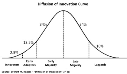 Grahic2-Innovation-Curve