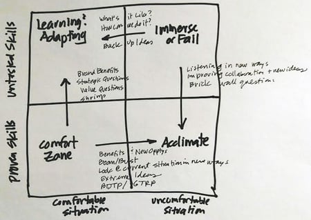 Grid-and-Exercises