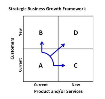 Growth-Framework