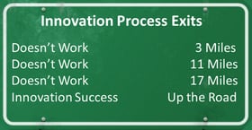 Innovation-Process
