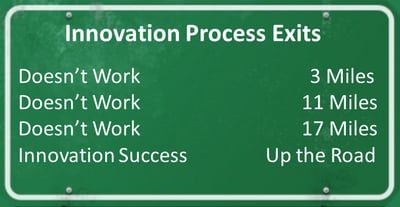 Innovation Process - 5 Components of Innovation Preparedness by Woody Bendle