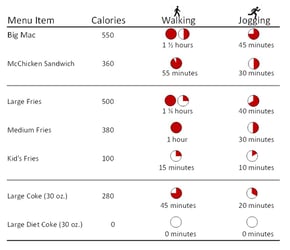 Visual Thinking: Better Ways to Think about Calorie Data by Woody Bendle
