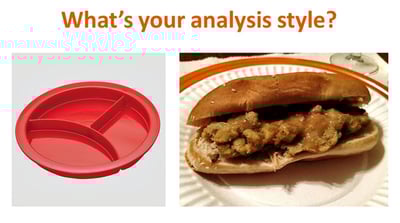 Strategic Thinking Skills - What Does Your Analysis Style Look Like?