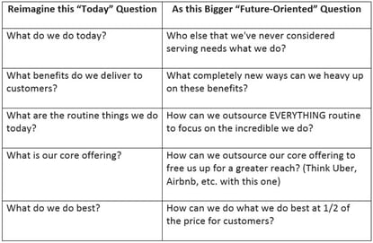 5 Strategic Thinking Questions to Start Reimagining the Organization 