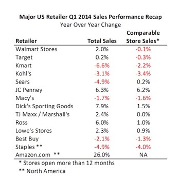 Retail-Q1-2014