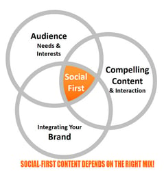6 Ideas to Imagine Social-First Video Content for Brand Videos