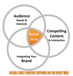 How a Church Won the Content Marketing Strategy Battle by News Drafting the Vikings